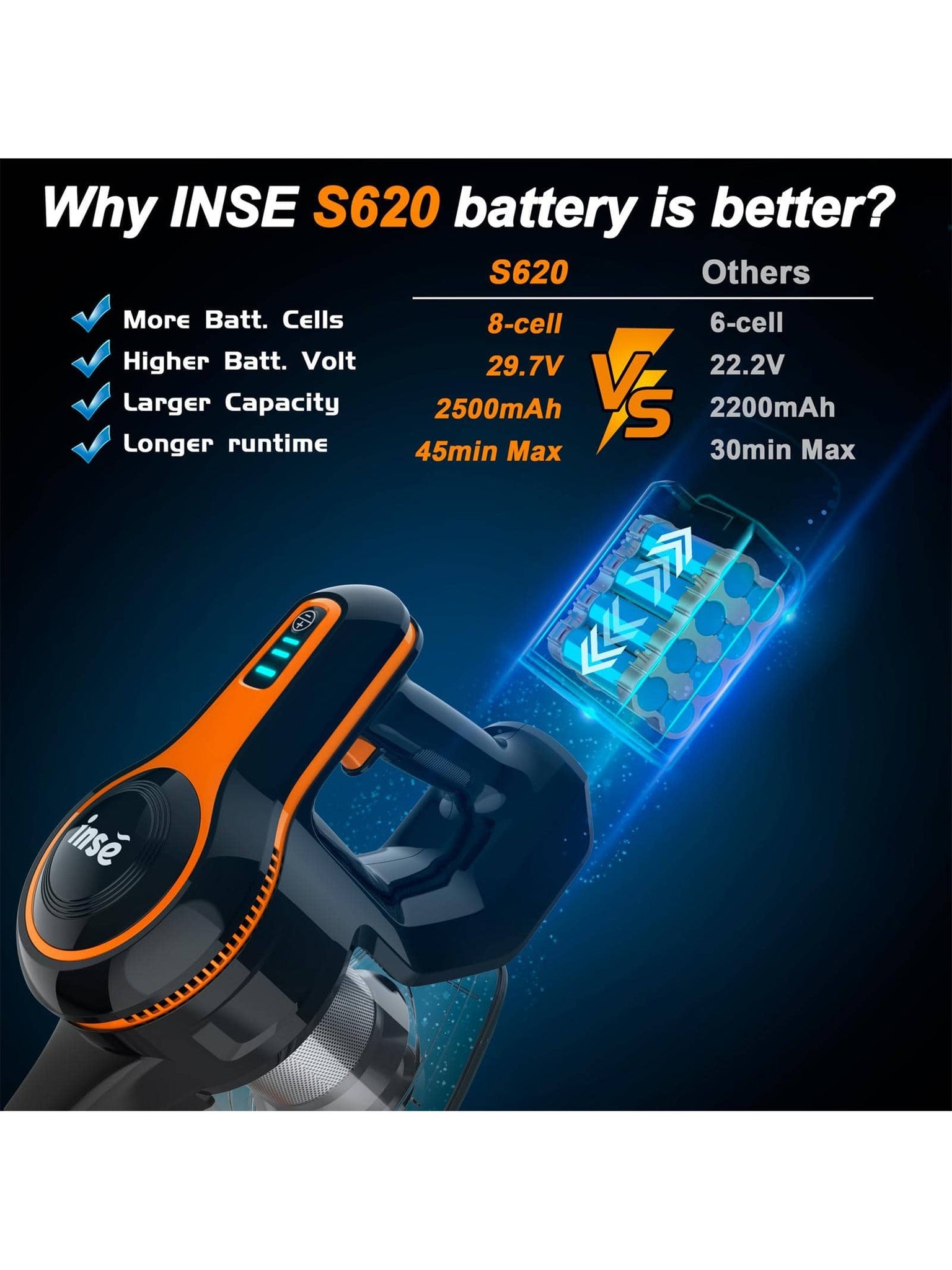 INSE Cordless Vacuum Cleaner, 23Kpa Strong Suction Stick Vacuum up to 45min Runtime Detachable Battery, Ultra Quiet Lightweight for Pet Hair Carpet Hard Floor