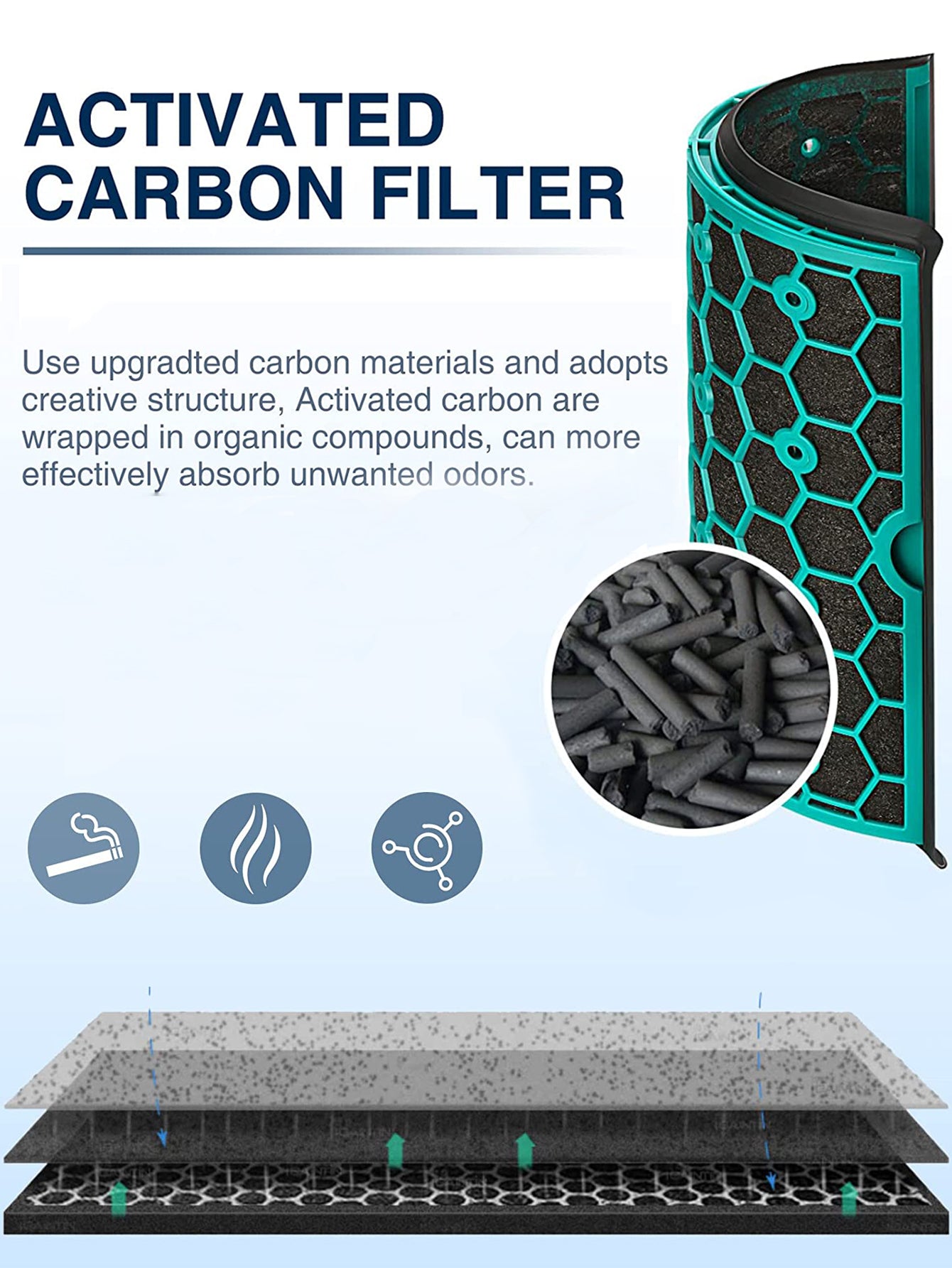 1pc PVC Air Purifier Filter Element, Modern Air Purifier Part For Home