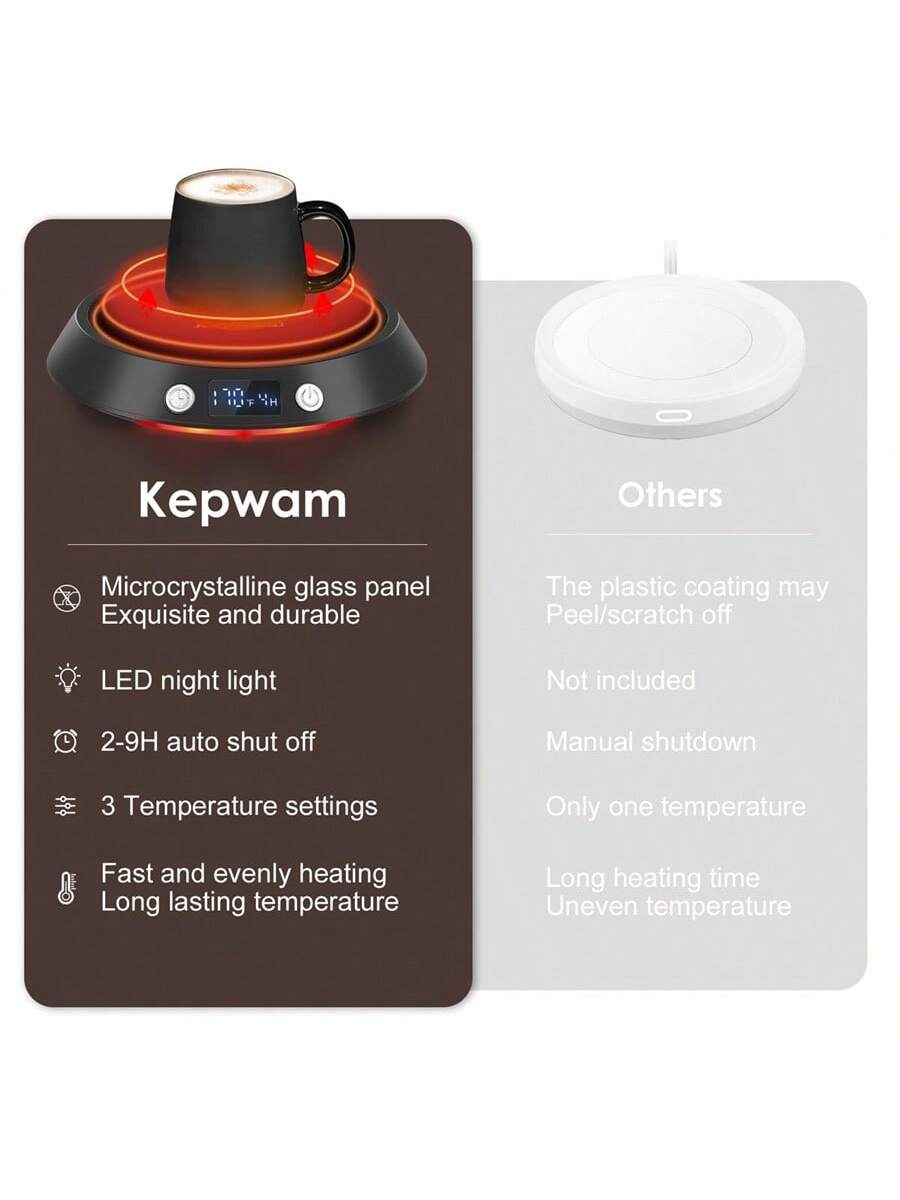 Kepwam Coffee Mug Warmer, Electric Coffee Warmer for Desk with 4H
