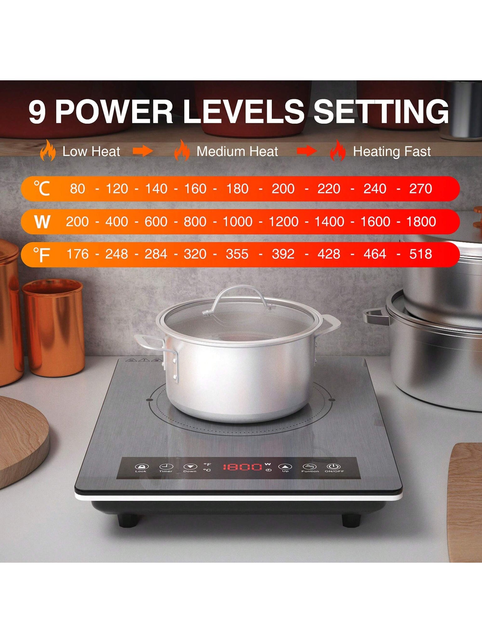 YONGSTYLE Electric Double Burner Hot Plate for Cooking, 1800W